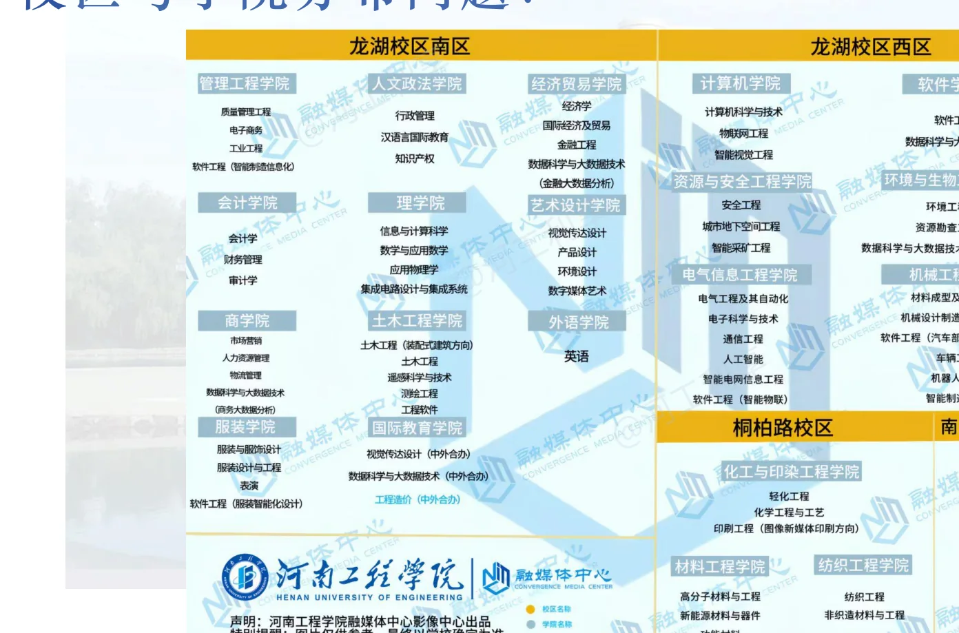 河南工程学院校区与学院分布示意图